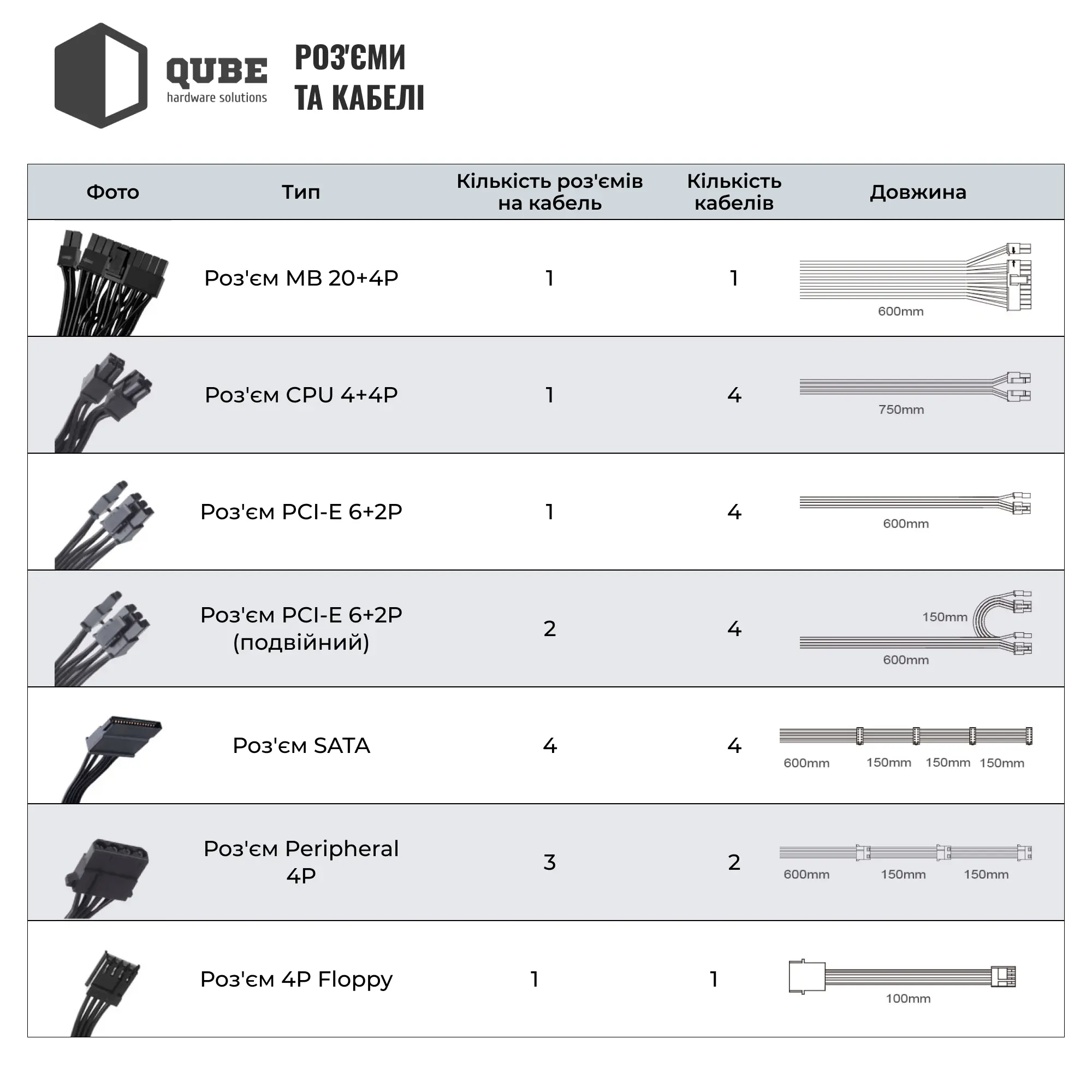 Купить Блок питания QUBE 1650W 80+ GOLD (QBF-HP1-1650GD-14C) - фото 9