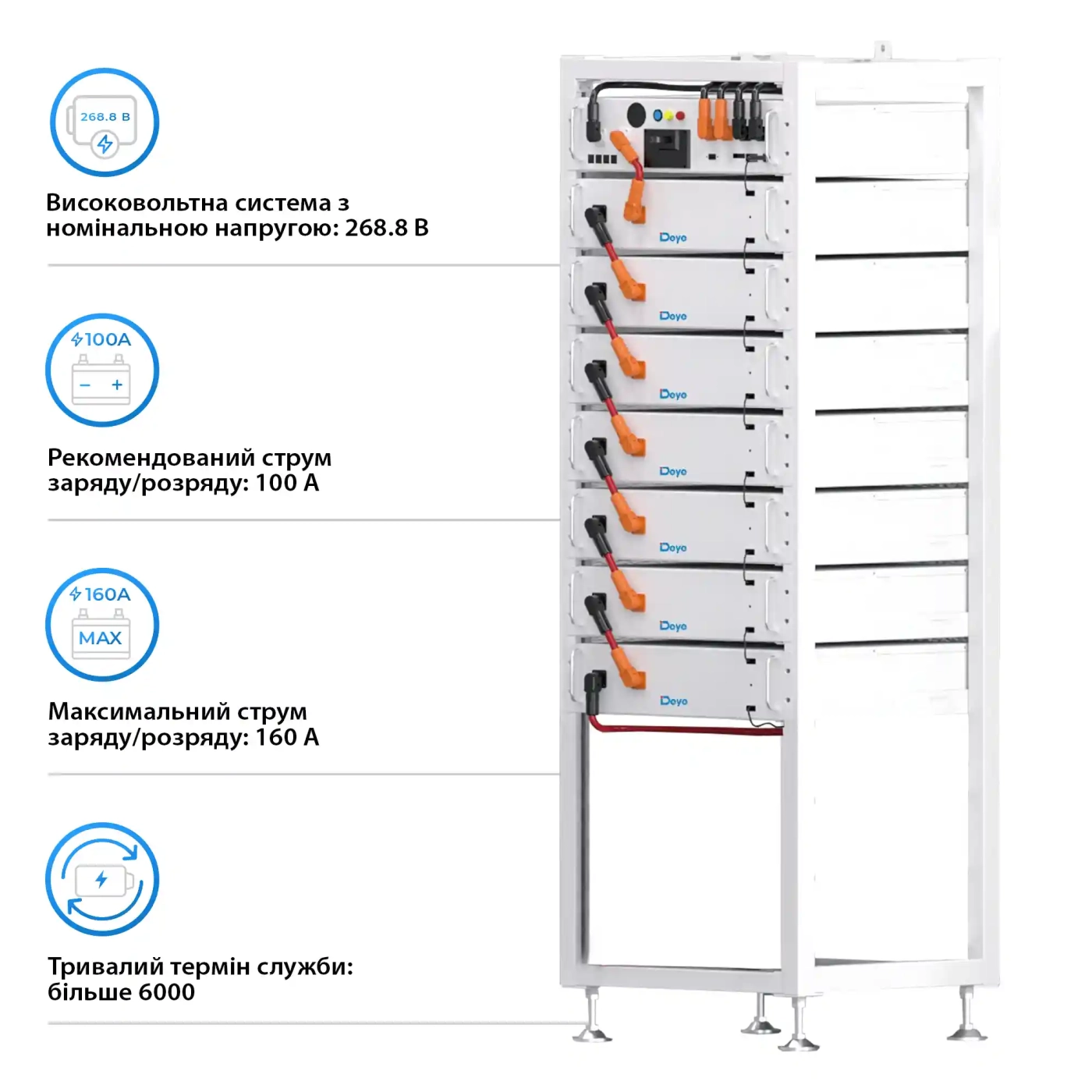 Купить Блок батарей Deye BOS-A7 53.76kW 268.8V 200Ah LiFePO4 HVB1000V RACK - фото 3