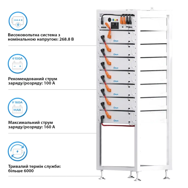 Купить Блок батарей Deye BOS-A7 53.76kW 268.8V 200Ah LiFePO4 HVB1000V RACK - фото 3