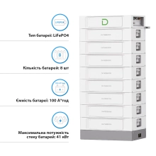 Купить Блок батарей Dyness STACK100-8 8xS51100 40.96kW 409.6V 100Ah LiFePO4 SBDU100 (STACK100-8-40.96kW) - фото 2