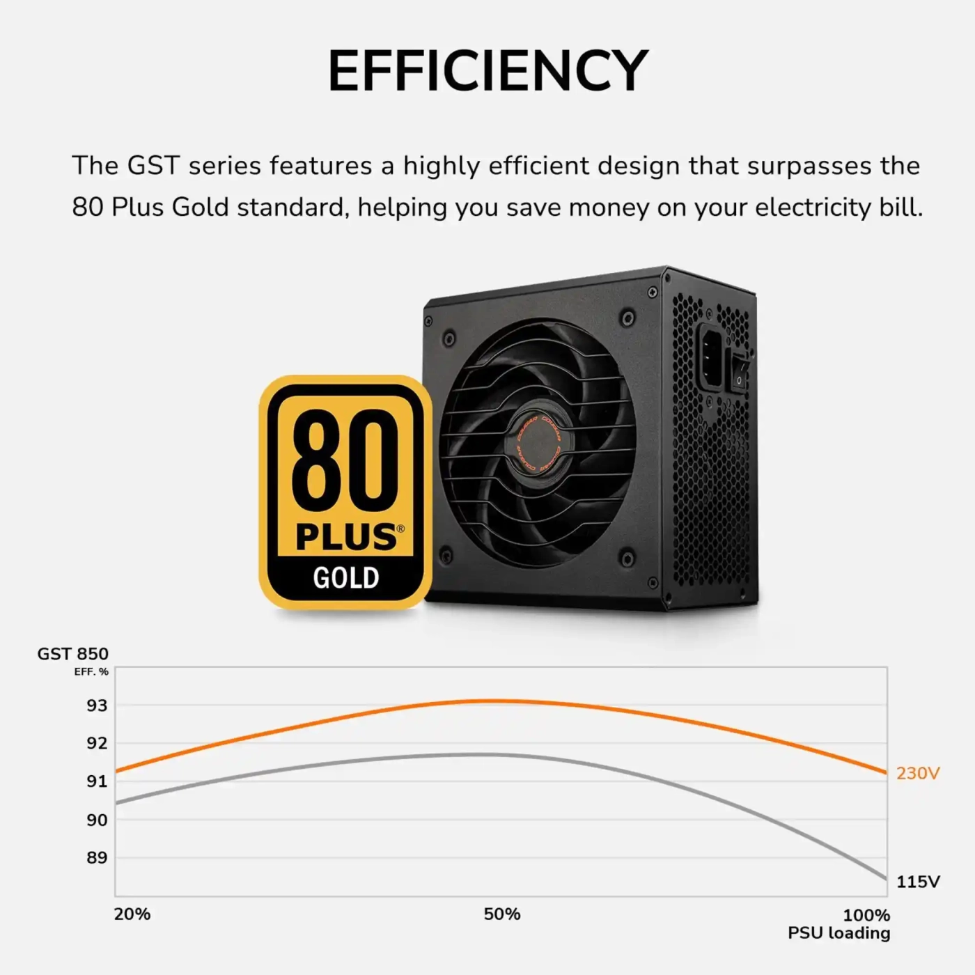 Купити Блок живлення Cougar 850W (GEX 850) - фото 7