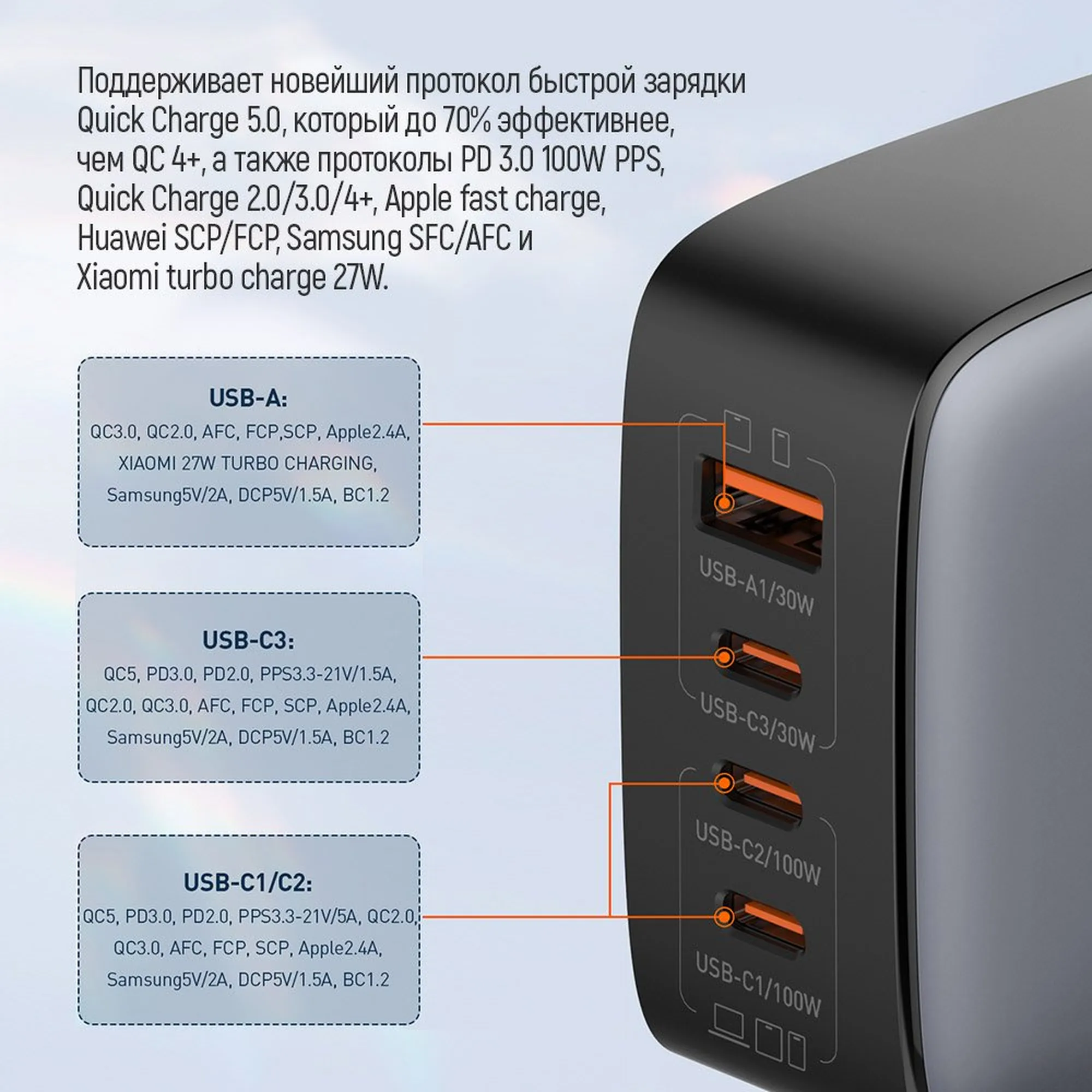 Купити Зарядний пристрій ColorWay 3USB-C+USB 100W GaN Black (CW-CHS047PD-BK) - фото 15
