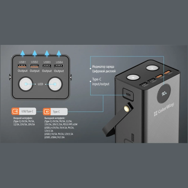 Купити Павербанк УМБ ColorWay 60000mAh 65W (CW-PB600LPA5BK-PDD) - фото 12