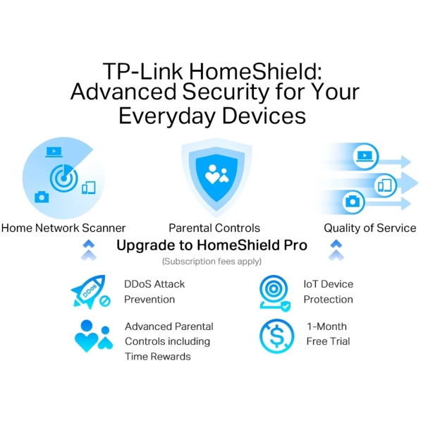 Купити Маршрутизатор TP-Link Archer AX55 PRO - фото 12