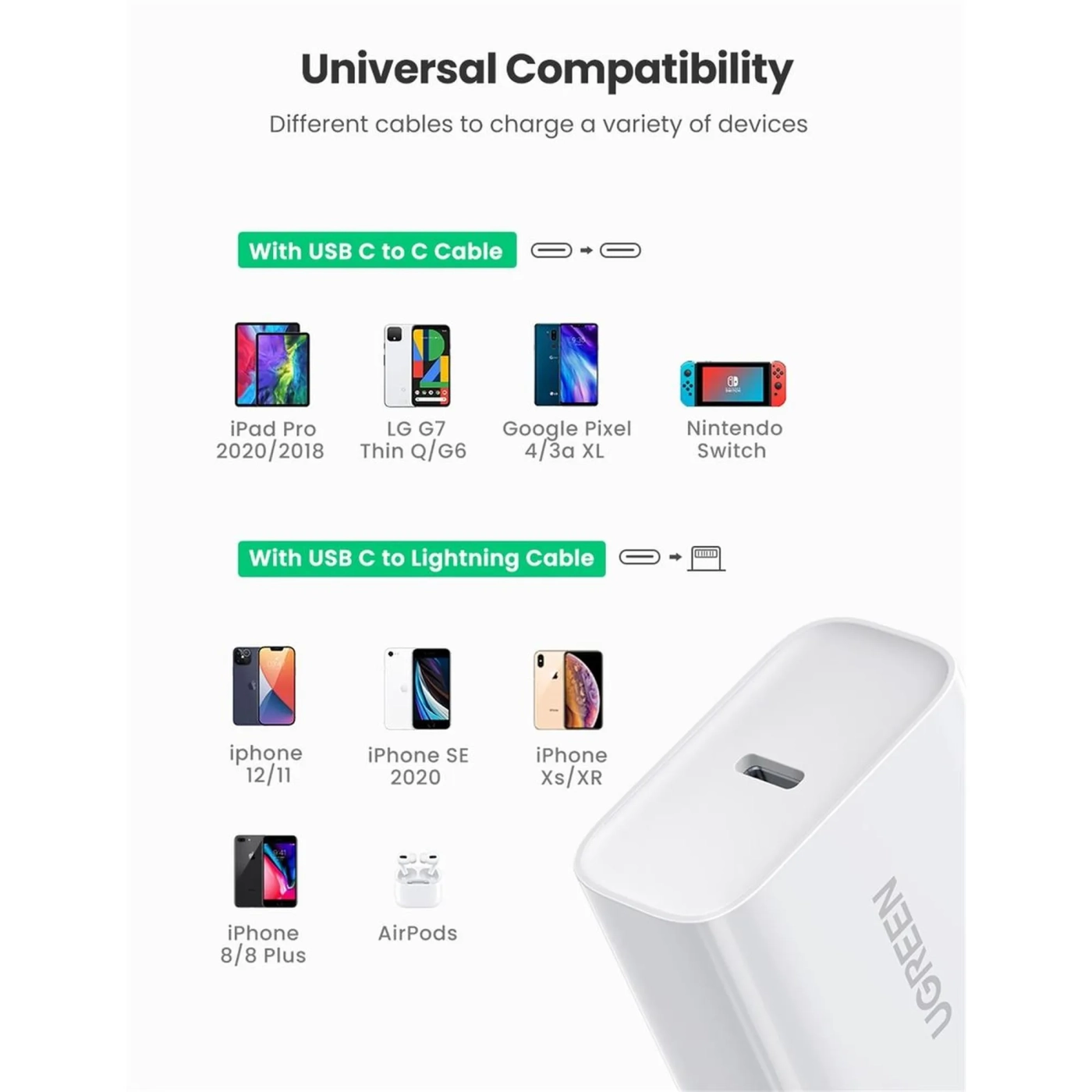 Купить Зарядное устройство Ugreen CD137 20W USB-C PD White (60450) - фото 5