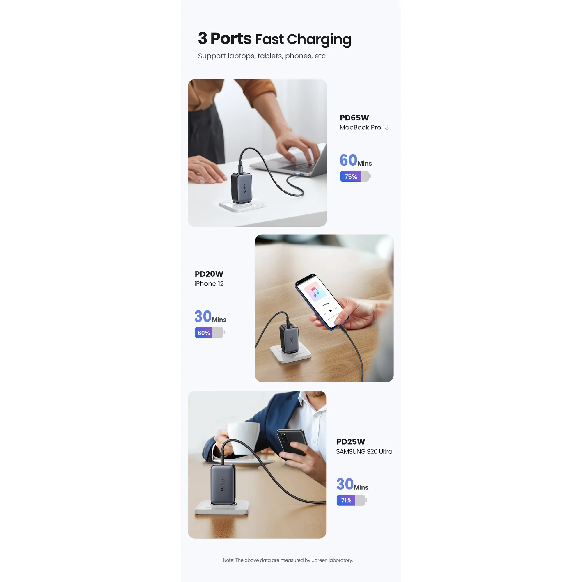 Купити Зарядний пристрій Ugreen CD244 65W 3xUSB (2хUSB-C+USB-A) PD GaN Black/Grey (10335) - фото 8