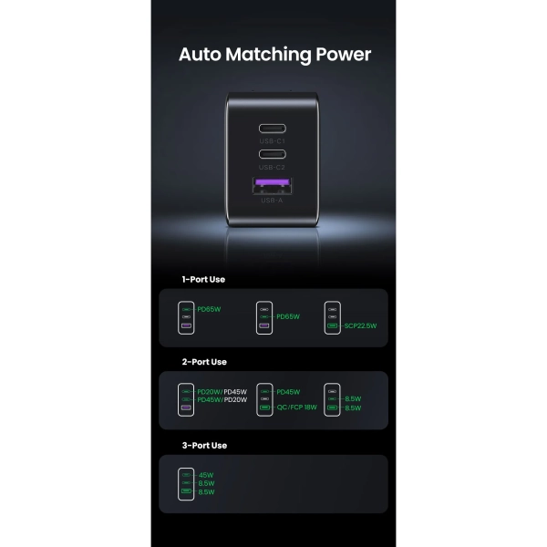 Купити Зарядний пристрій Ugreen CD244 65W 3xUSB (2хUSB-C+USB-A) PD GaN Black/Grey (10335) - фото 9