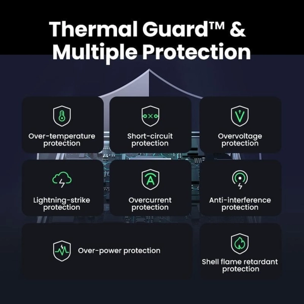 Купить Зарядное устройство Ugreen X565 Nexode S 100W 4xUSB (3хUSB-C+USB-A) GaN Gray (35043) - фото 5