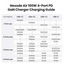 Купить Зарядное устройство Ugreen X565 Nexode S 100W 4xUSB (3хUSB-C+USB-A) GaN Gray (35043) - фото 6