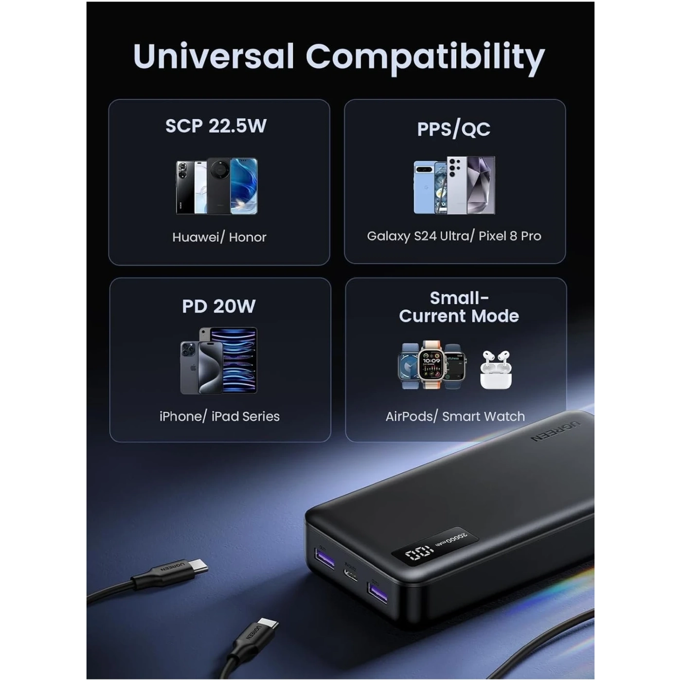 Купить Павербанк УМБ Ugreen PB312 20000mAh 20W Black (25683) - фото 4