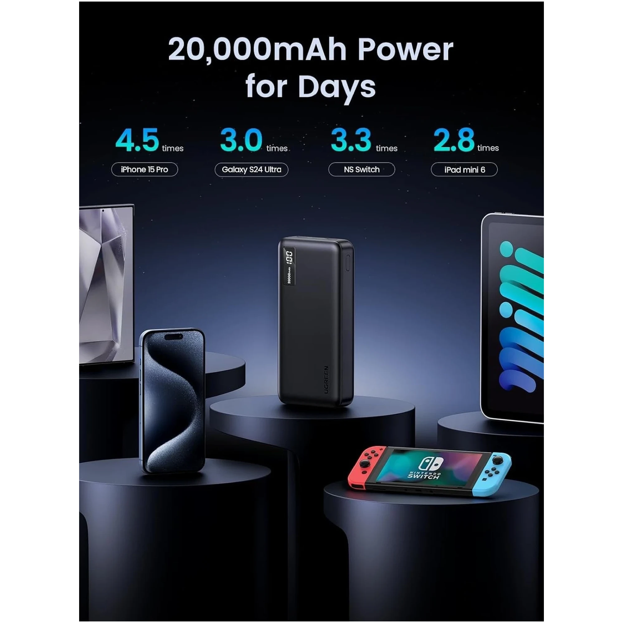 Купить Павербанк УМБ Ugreen PB312 20000mAh 20W Black (25683) - фото 5