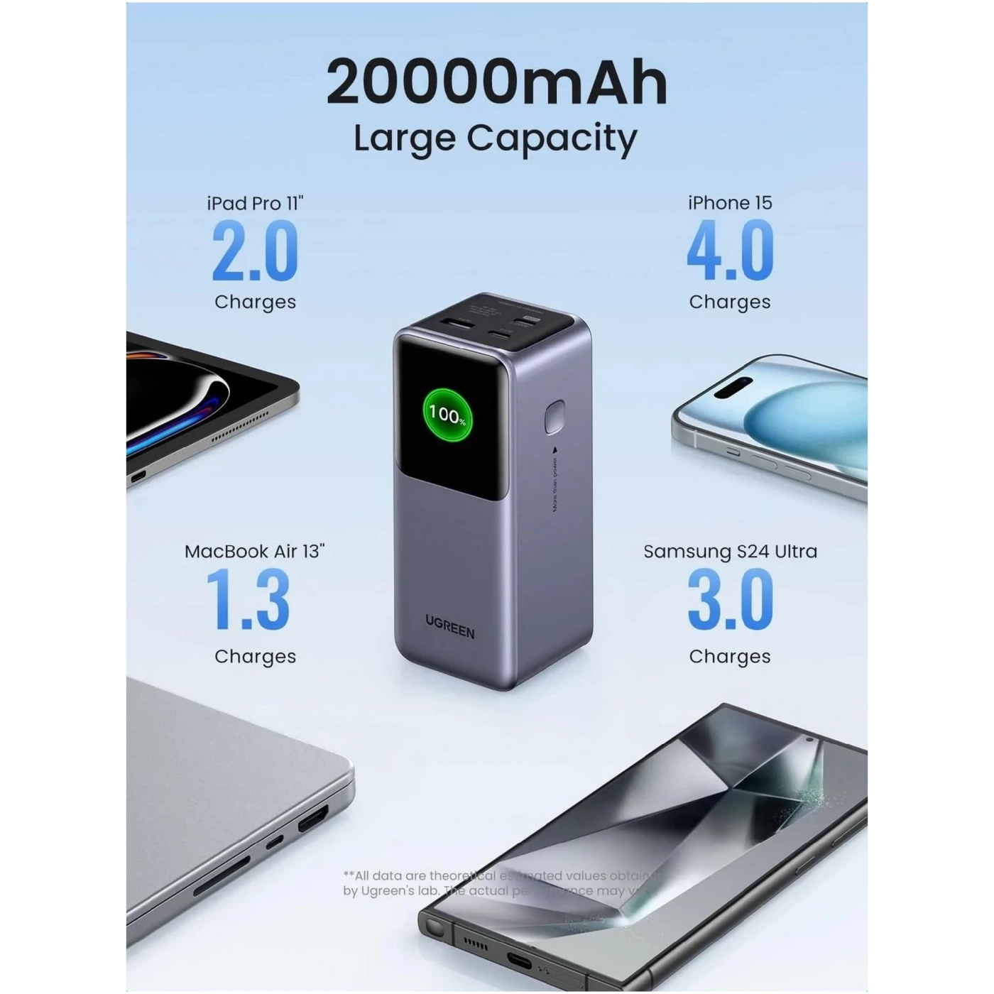 Купити Павербанк УМБ Ugreen PB721 20000mAh 130W Gray (35524B) - фото 7