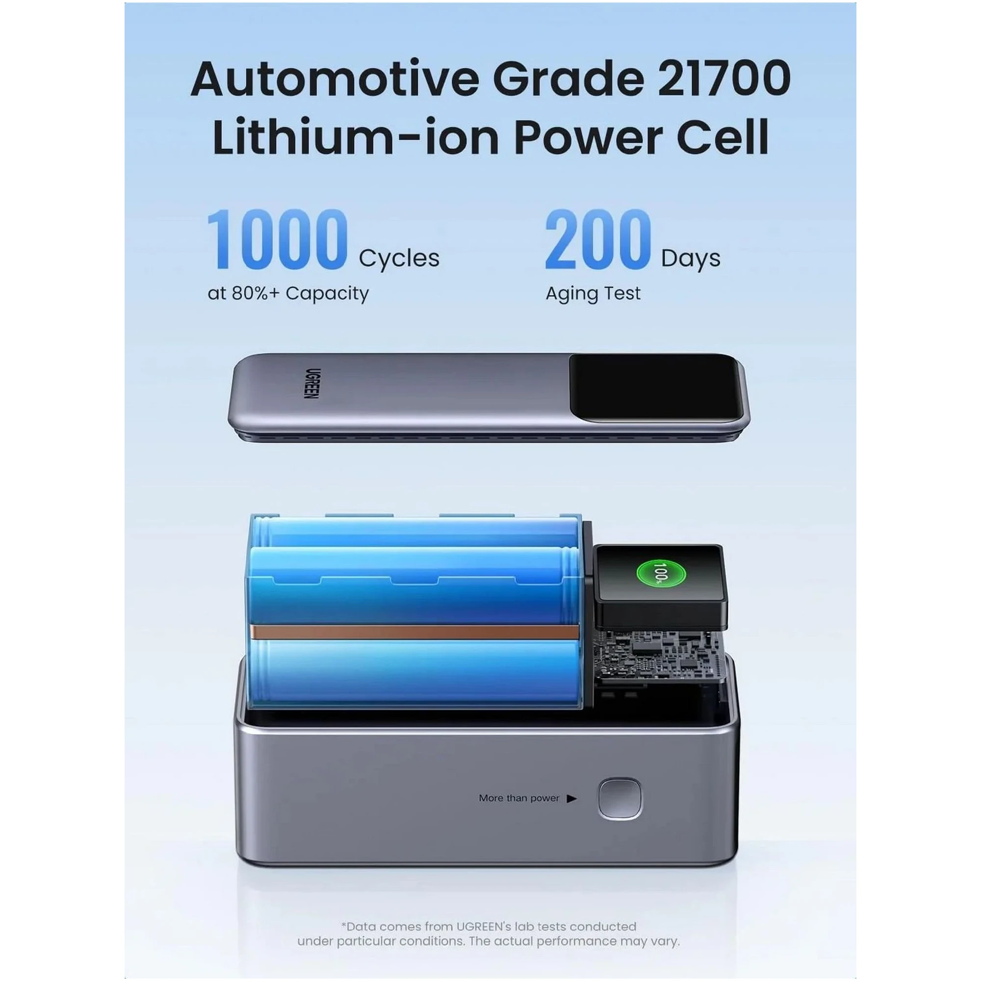 Купити Павербанк УМБ Ugreen PB721 20000mAh 130W Gray (35524B) - фото 9