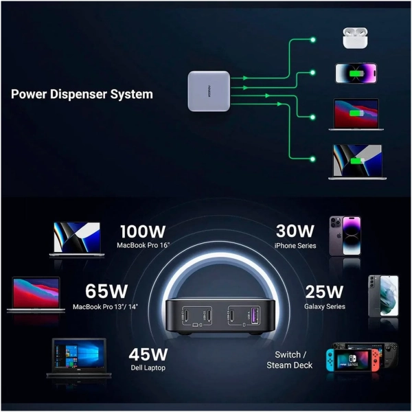 Купить Зарядное устройство Ugreen CD328 Nexode 100W 4xUSB (3хUSB-C+USB-A) GaN Black/Grey (90928) - фото 5