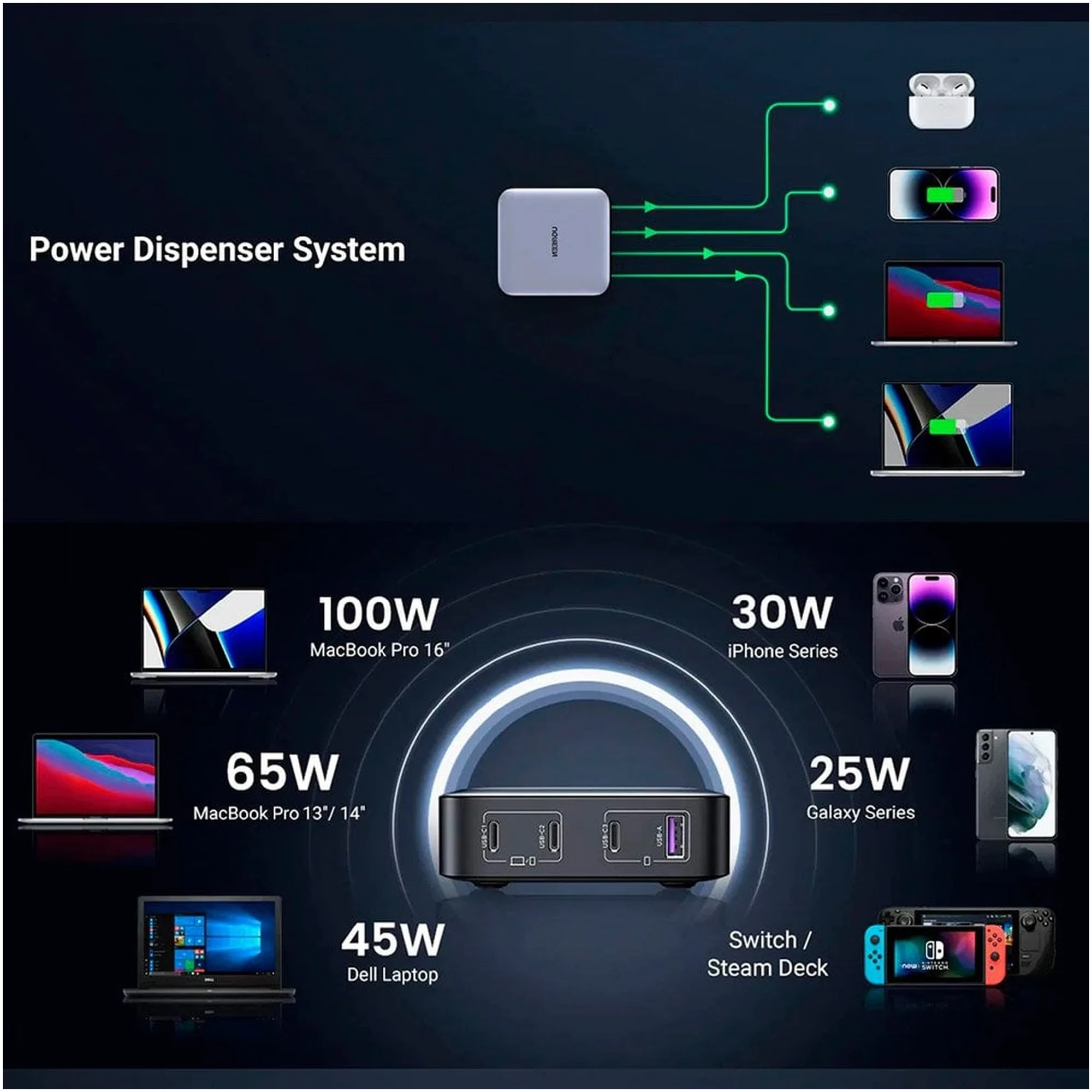 Купить Зарядное устройство Ugreen CD328 Nexode 100W 4xUSB (3хUSB-C+USB-A) GaN Black/Grey (90928) - фото 5