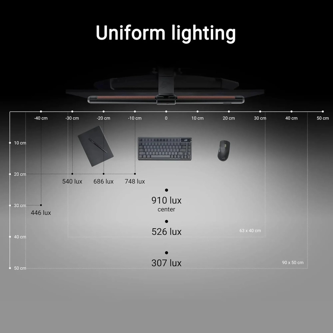 Купити Світлова панель для монітора ASUS ROG Aura Monitor Light Bar ALB01 (90LA00P0-B01970) - фото 8