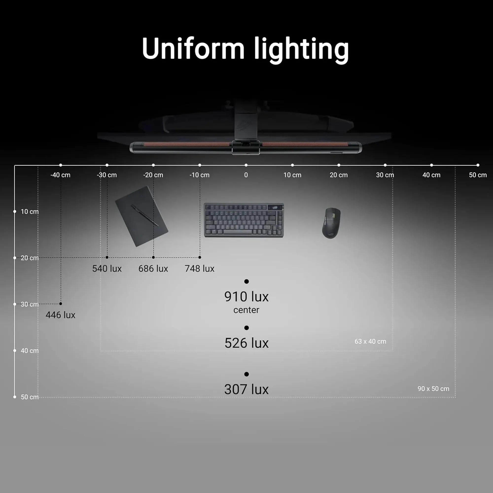 Купити Світлова панель для монітора ASUS ROG Aura Monitor Light Bar ALB01 (90LA00P0-B01970) - фото 8