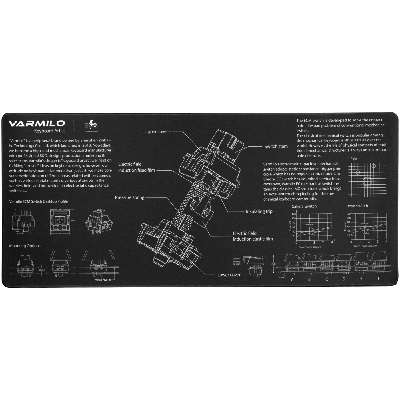 Купити Ігрова поверхня Varmilo EC Mechanical Switch XL (ZDB005-01) - фото 1