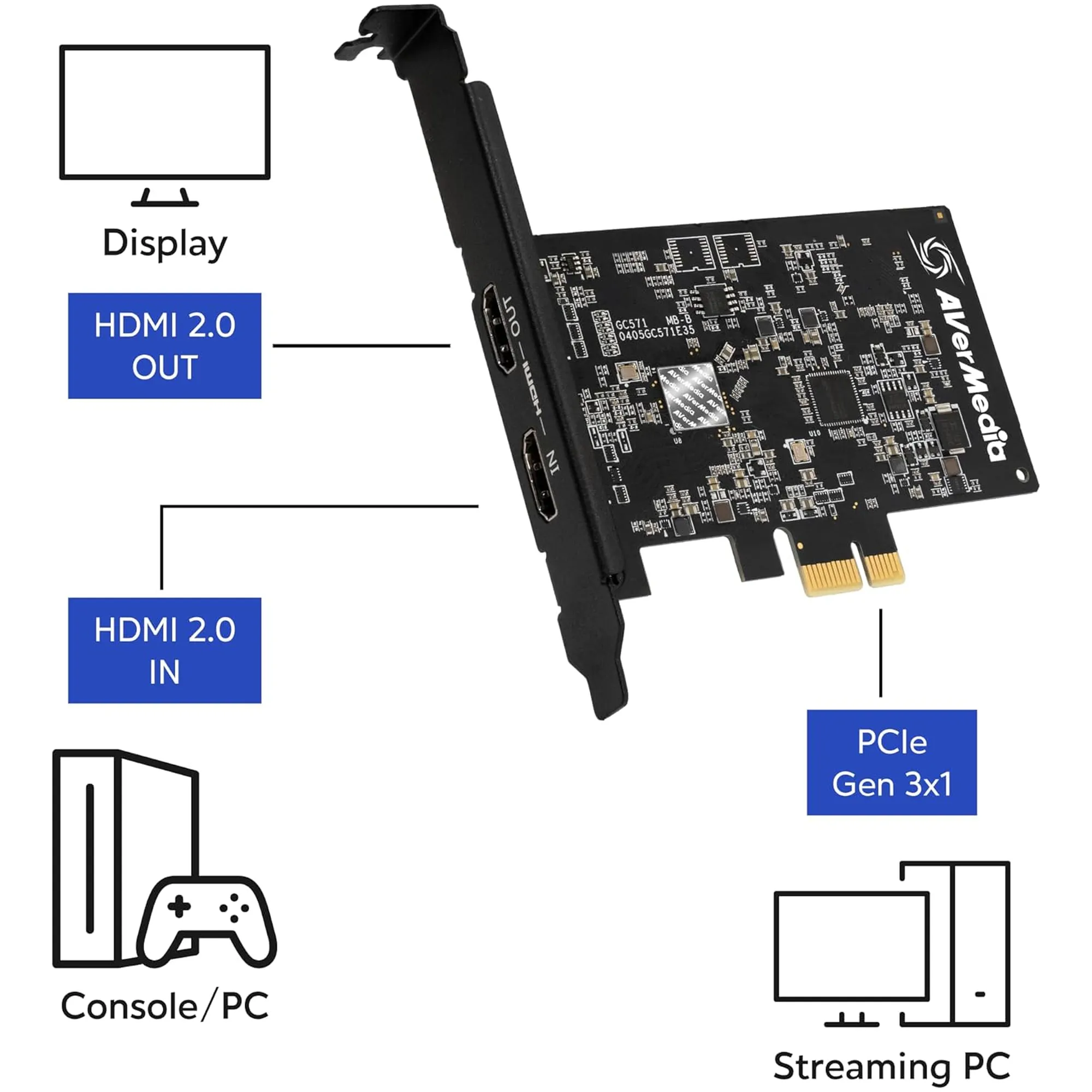 Купить Карта видеозахвата AVerMedia GC571 Live Streamer ULTRA HD (61GC571000BF) - фото 4