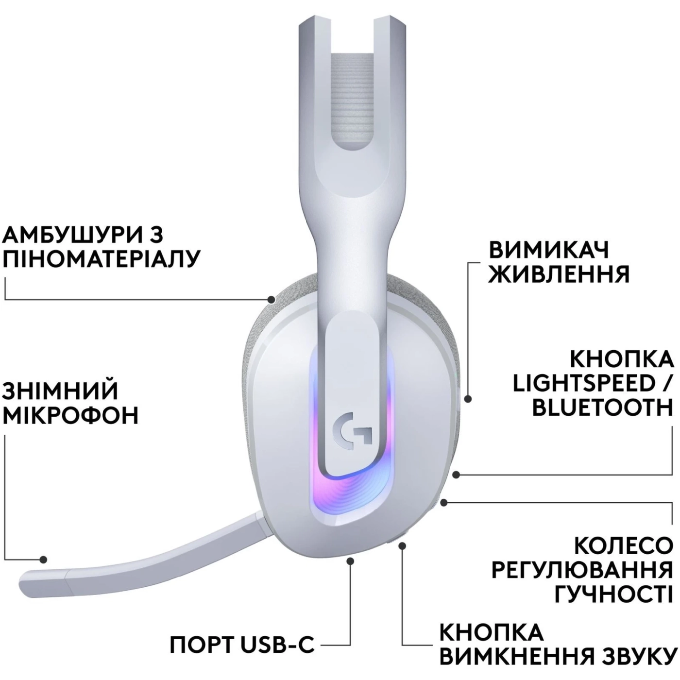 Купити Навушники Logitech G522 Lightspeed White (981-001550) - фото 8