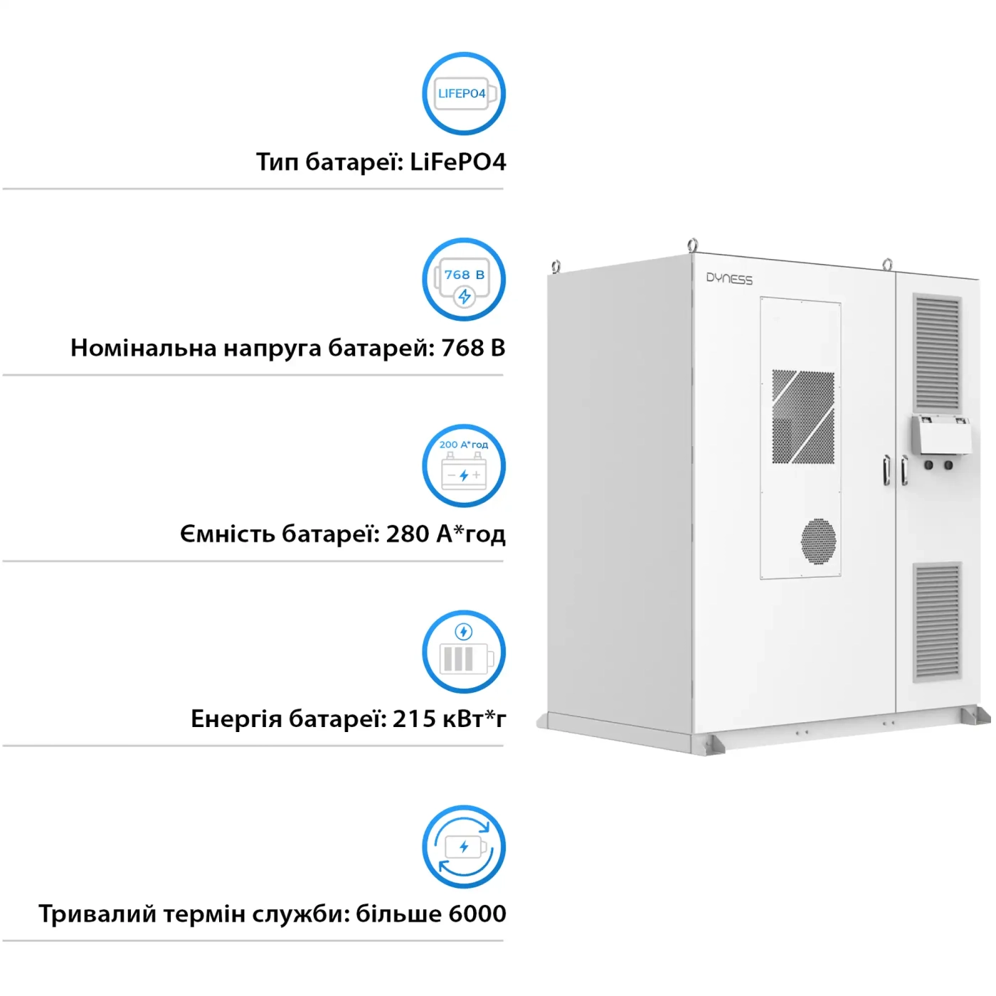 Купить Система хранения энергии Dyness DH200F 100kW PCS 768V 280Ah 215kWh LiFePO4 IP55, 3x50kW MPPT Fire Extinguisher, Air Conditioner - фото 5