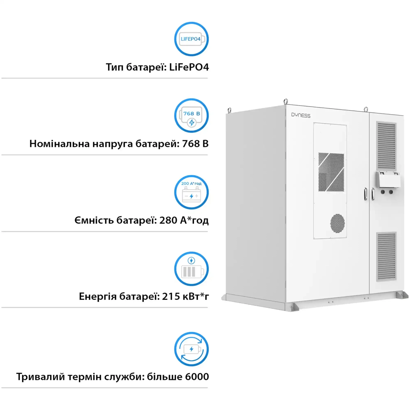 Купить Система хранения энергии Dyness DH200Y 100kW PCS 845V 280Ah 232kWh LiFePO4 IP55, 3x50kW MPPT Fire Extinguisher, Water Cooled - фото 5
