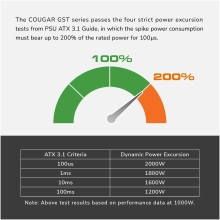 Купить Блок питания Cougar GST 750 - фото 8