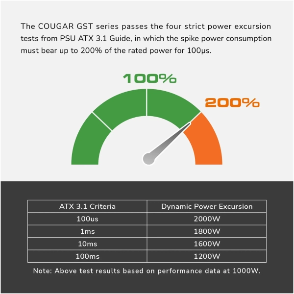 Купити Блок живлення Cougar GST 850 - фото 11