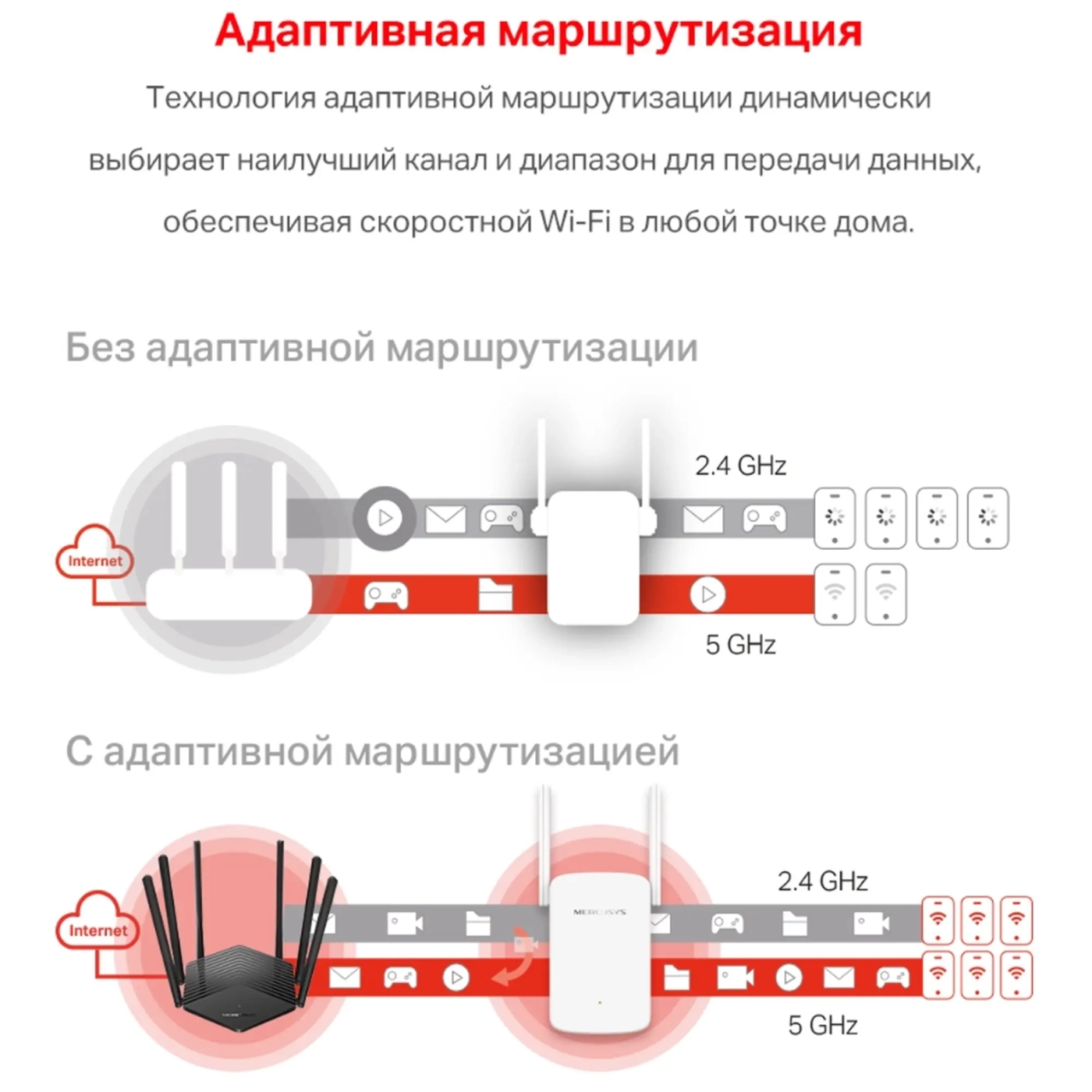 Купить Усилитель Wi-Fi Mercusys ME30 - фото 6