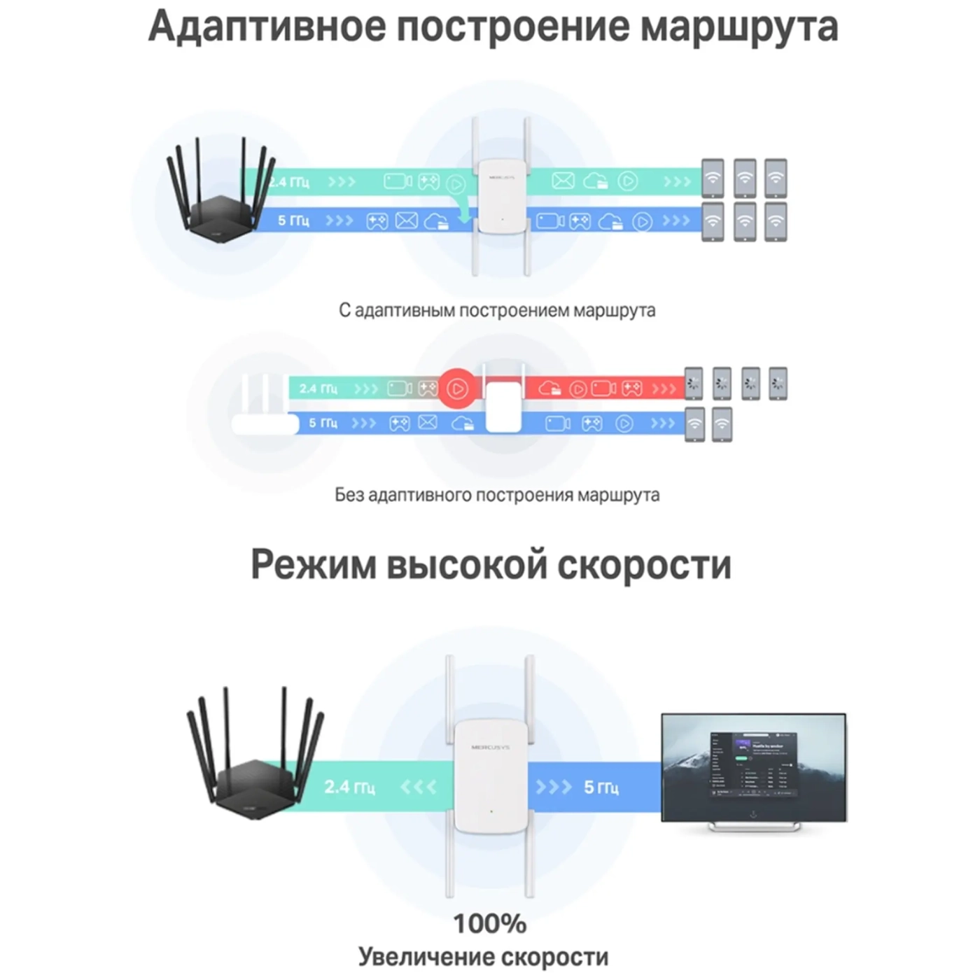 Купить Ретранслятор Mercusys ME50G - фото 5