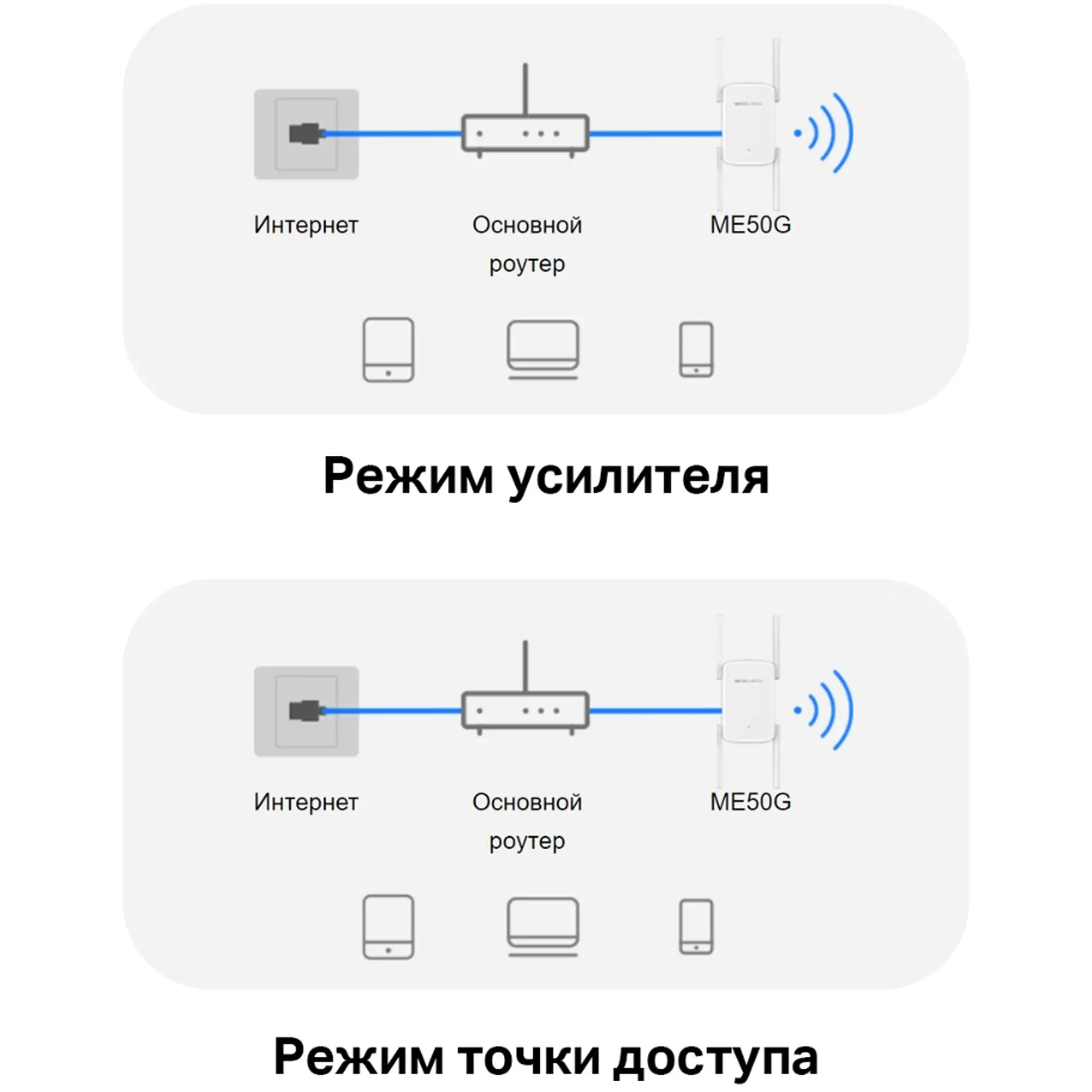 Купить Ретранслятор Mercusys ME50G - фото 7