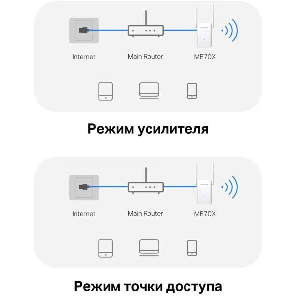 Купить Ретранслятор Mercusys ME70X - фото 8