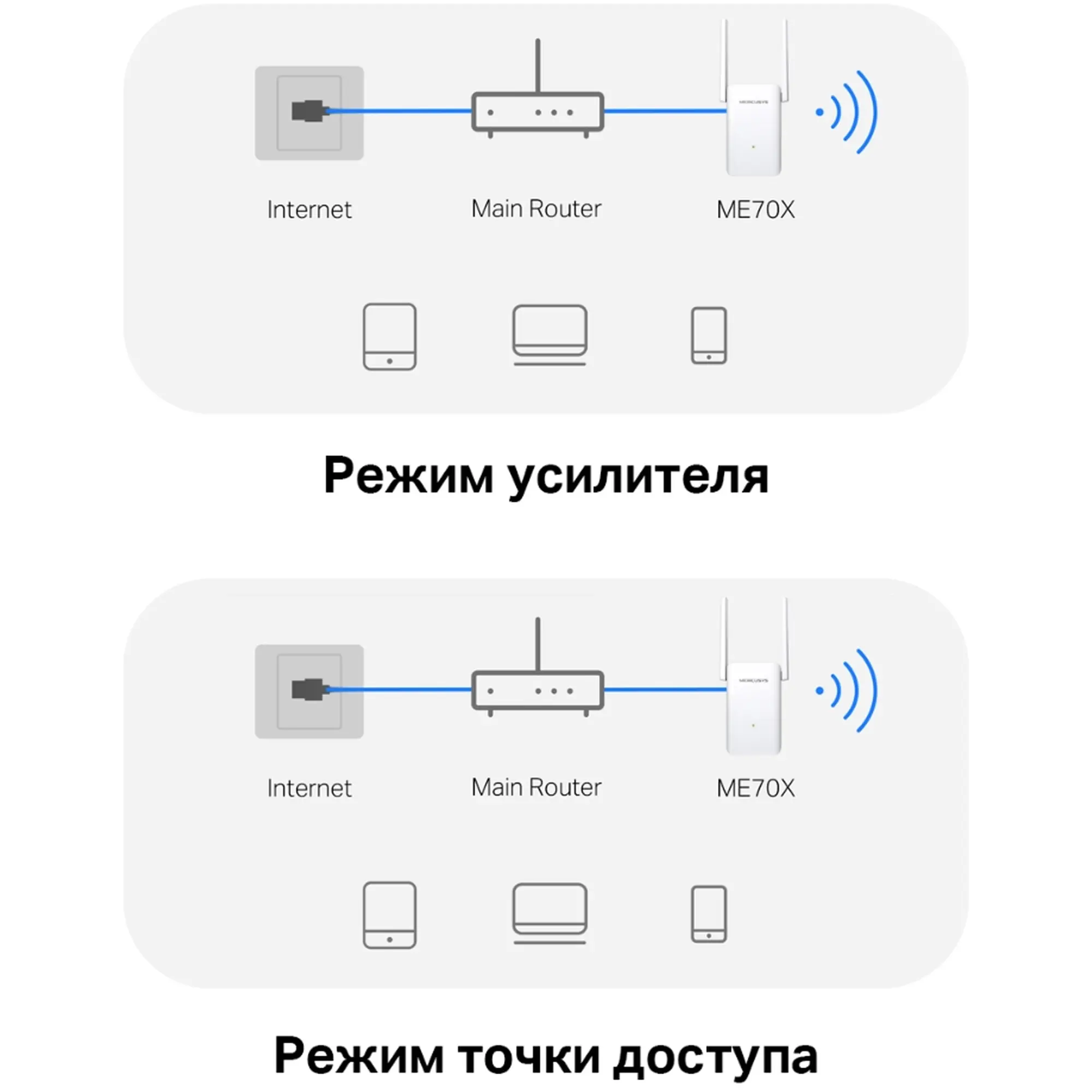 Купить Ретранслятор Mercusys ME70X - фото 8