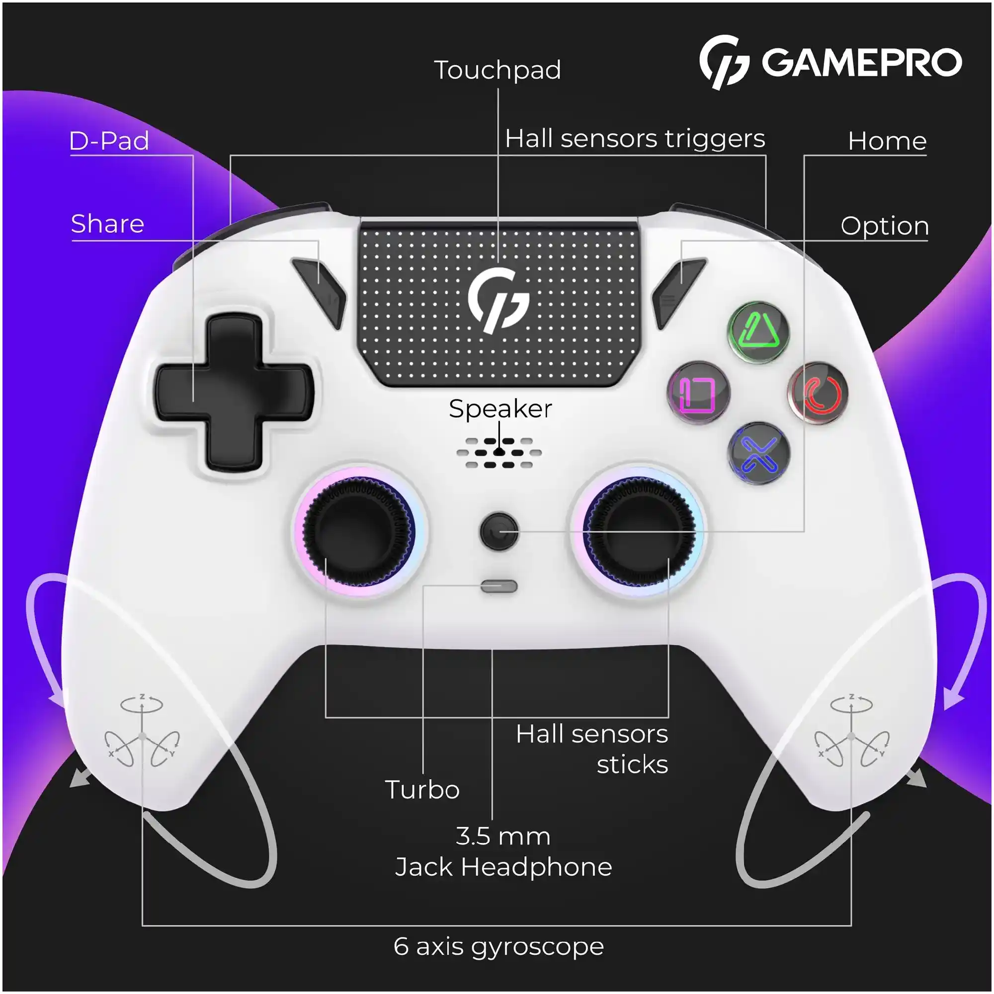 Купить Геймпад GamePro с зарядной станцией 2.4G/BT 5.1/USB (Switch/PC/PS/iOS/Android) RGB White (GPS20W) - фото 14