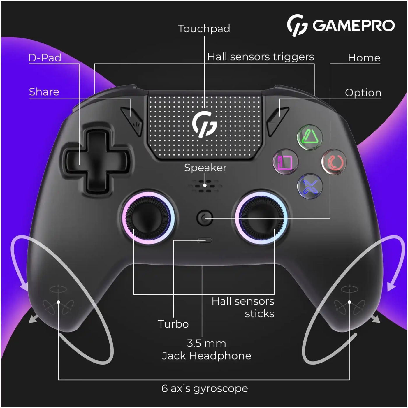 Купить Геймпад GamePro с зарядной станцией 2.4G/BT 5.1/USB (Switch/PS/PC/iOS/Android) RGB Black (GPS20BDOC - фото 7