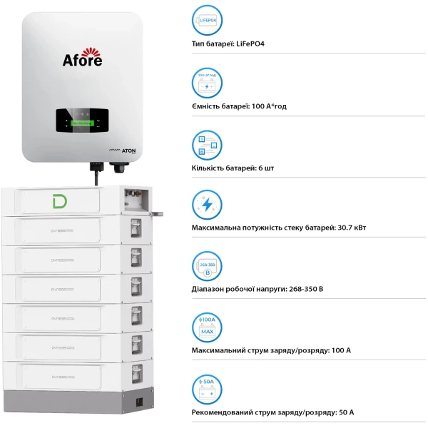 Купити Система зберігання енергії Afore SV-1AF12K1-HDY30.72K1 12kW 30.7kWh 1BAT LiFePO4 6000 циклів - фото 4