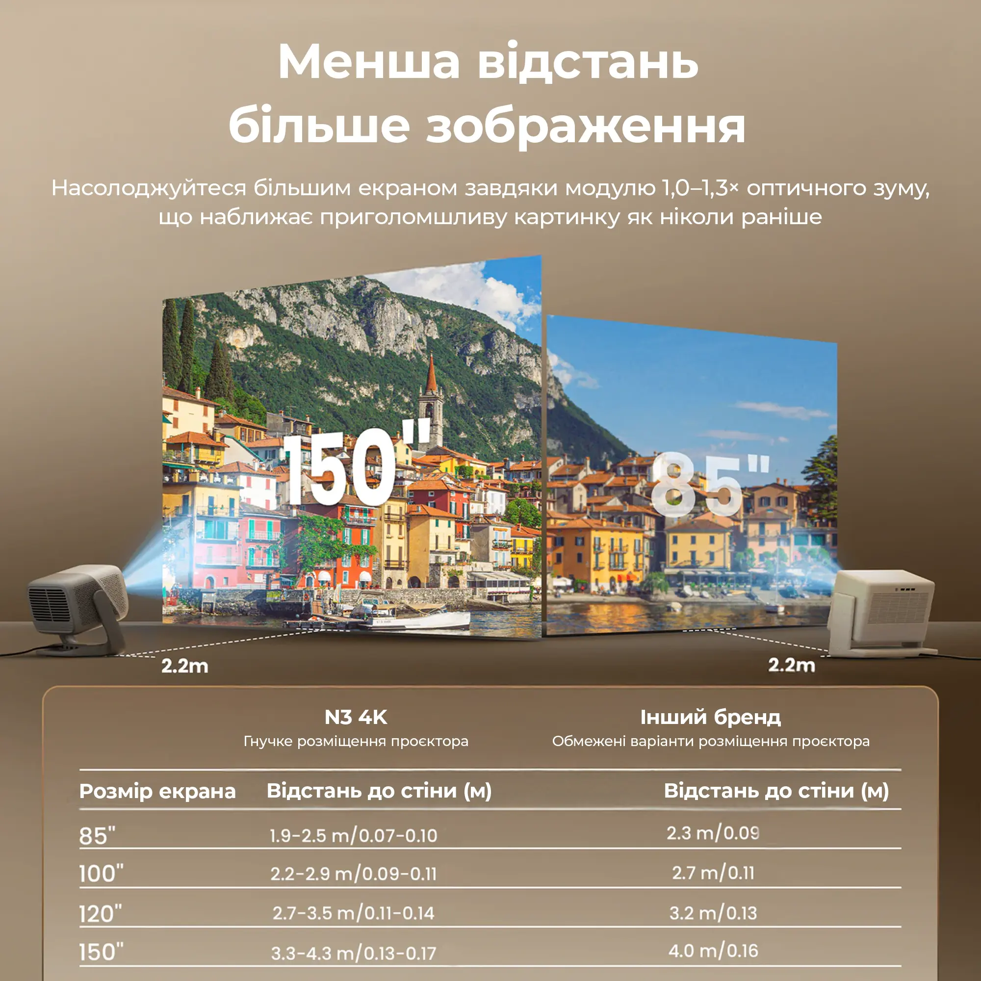 Купити Проєктор JMGO N3 4K (J93-8K2) - фото 10