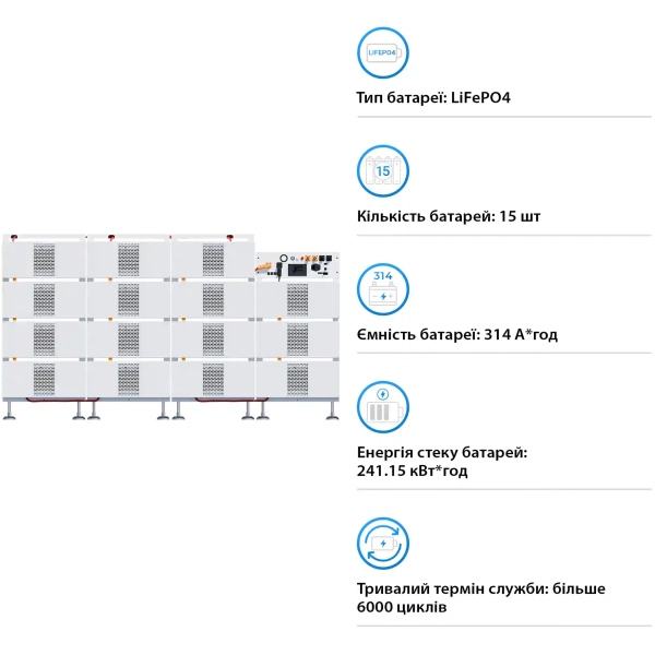 Купить Блок батарей DEYE BOS-B Pro-A3 15шт LiFePO4 HV 768V 314Ah 240kWh с BMS (BOS-B-PRO-240kWh) - фото 3