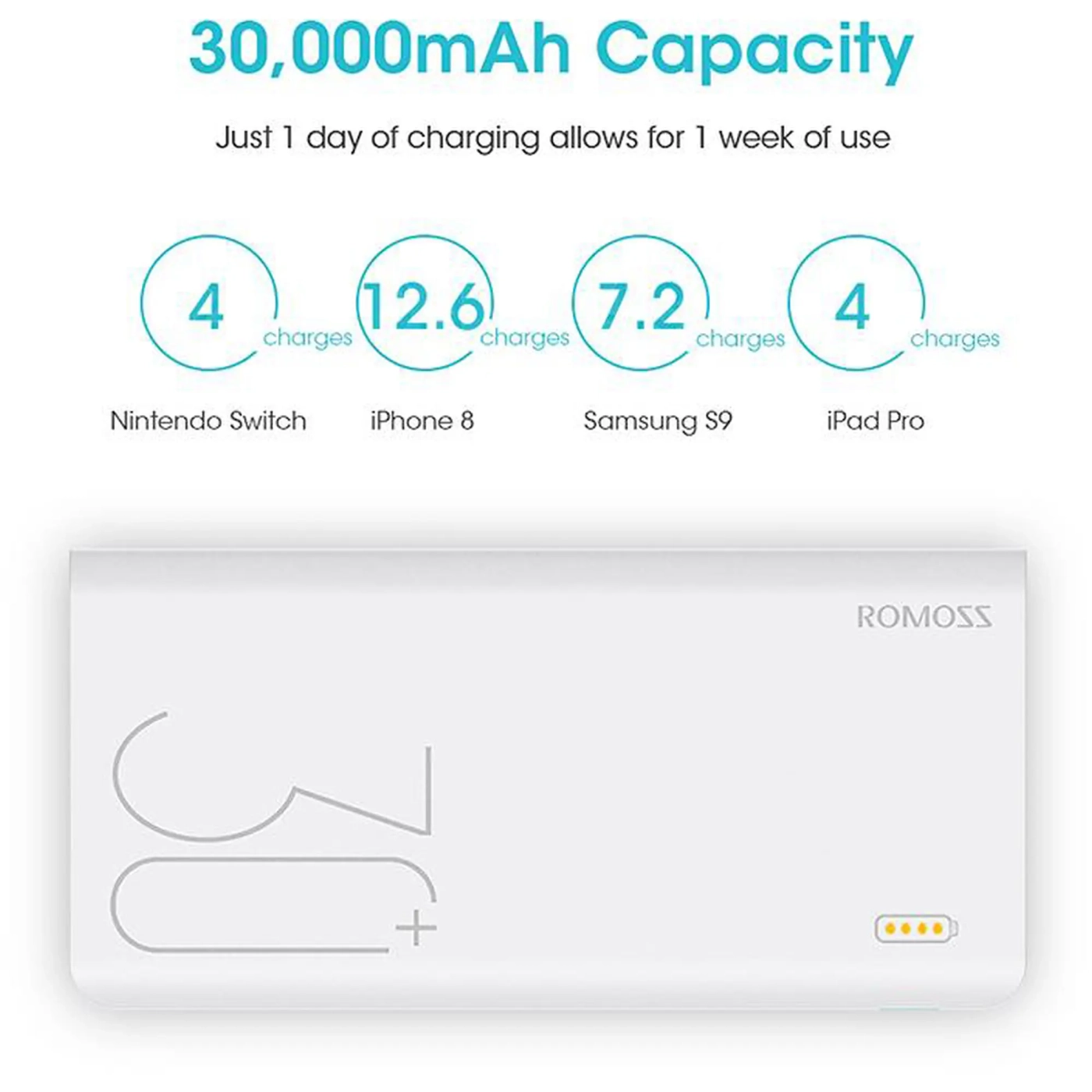 Купить Павербанк УМБ Romoss Sense 8+ 18W 30000mAh White (946937) - фото 3