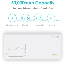 Купить Павербанк УМБ Romoss Sense 8+ 18W 30000mAh White (946937) - фото 3
