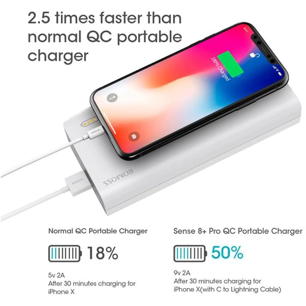 Купить Павербанк УМБ Romoss Sense 8+ 18W 30000mAh White (946937) - фото 4