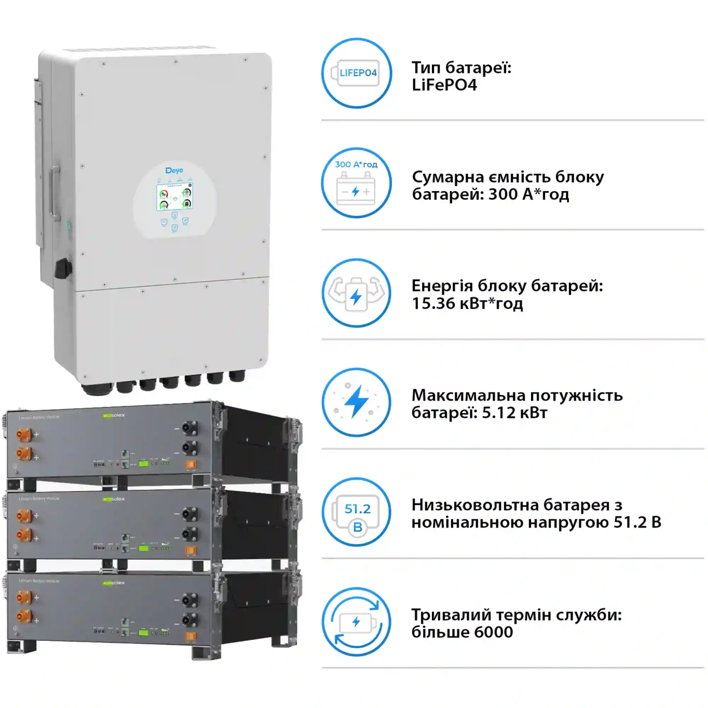 Купить Система хранения энергии DEYE SV-1DE12K1-LEC15K1-1 12kW 15.4kWh 3BAT LiFePO4 ≥6000 циклов (SV-1DE12K1-LEC15K1-1) - фото 5