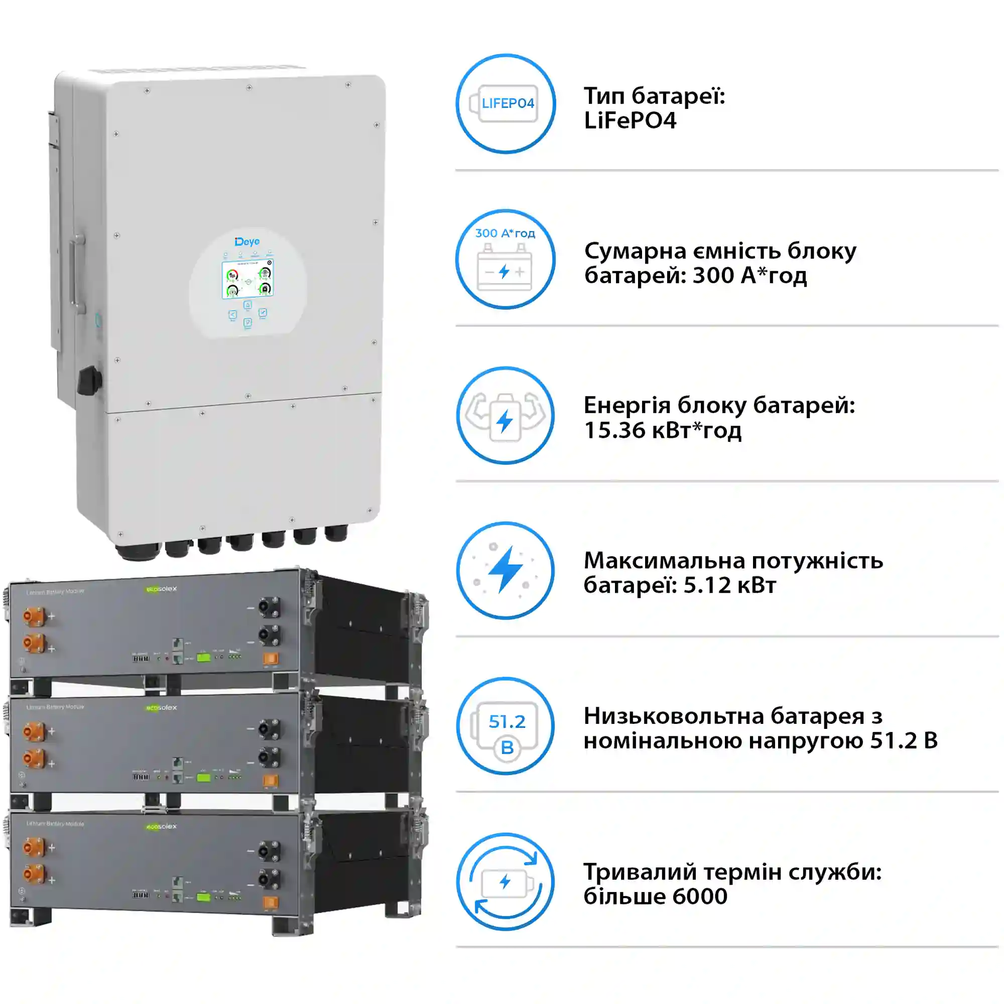 Купить Система хранения энергии DEYE SV-1DE12K1-LEC15K1-1 12kW 15.4kWh 3BAT LiFePO4 ≥6000 циклов (SV-1DE12K1-LEC15K1-1) - фото 5