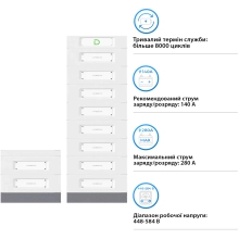 Купить Блок батарей Dyness STACK280-10 10xS51280 143kWh 512V 280Ah LiFePO4 SBDU280 (STACK280-10-143kWh) - фото 4
