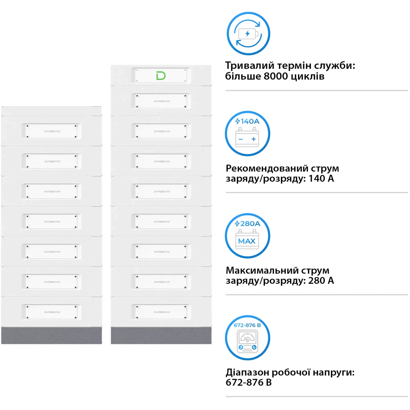 Купить Блок батарей Dyness STACK280-15 15xS51280 215kWh 768V 280Ah LiFePO4 SBDU280 (STACK280-15-215kWh) - фото 4