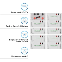Купить Блок батарей GSL 460V 314AH 144kWh LiFePO4 (GSL-R144K) - фото 2