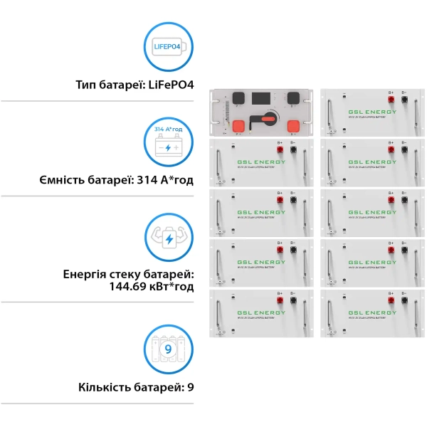 Купить Блок батарей GSL 460V 314AH 144kWh LiFePO4 (GSL-R144K) - фото 2