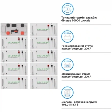 Купить Блок батарей GSL 460V 314AH 144kWh LiFePO4 (GSL-R144K) - фото 3
