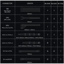 Купить Блок питания Lian Li RB0650B, 80 PLUS Bronze, Black, EU cord (G9P.RB0650B.B000.EU) - фото 7