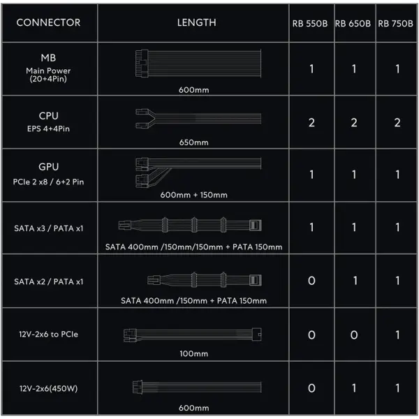 Купить Блок питания Lian Li RB0650B, 80 PLUS Bronze, Black, EU cord (G9P.RB0650B.B000.EU) - фото 7